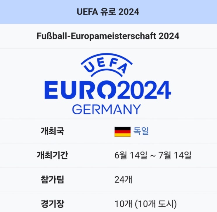 유로 2024 8강전 <b>스페인</b>:독일, <b>프랑스</b>:포르투갈, 잉글랜드... 
