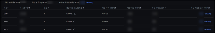  [100일 선물매매일지 D+16] 롱의 시작