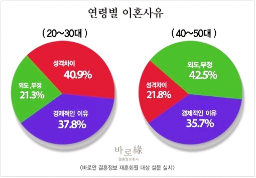  배우자 외도증거 '이것'으로 정확하게 수집