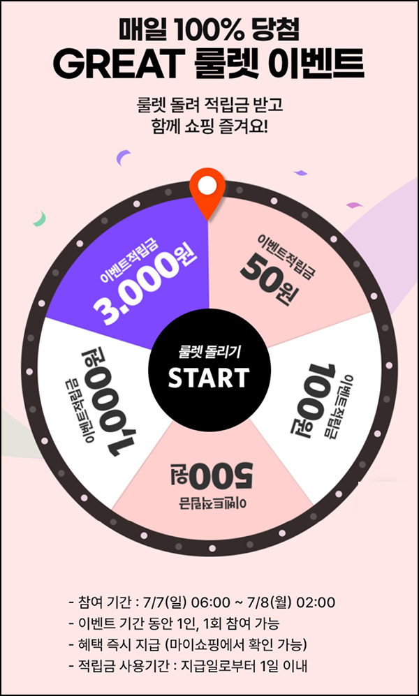 GS샵 그레이트 룰렛이벤트(적립금 50~3천p)즉당 ~07.08 GS샵 그레이트 룰렛이벤트(적립금 50~3천p)즉당 ~07.08