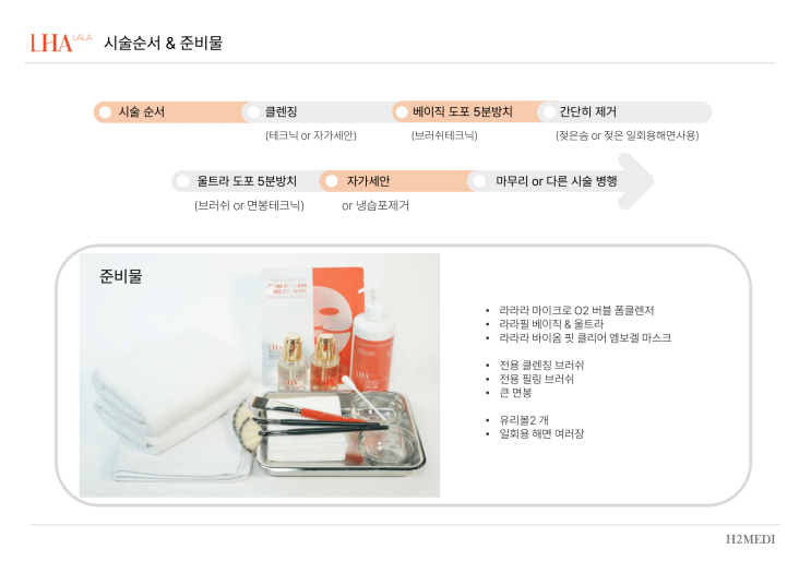 라라필 시술방법