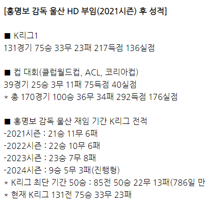 <b>홍명보</b> <b>감독</b>, 연봉, 역대성적, 나이, 북중미 월드컵예선 일정