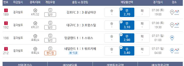 프로토 7/6일 토요일 경기 적중 및 아쉬운 6무 한폴낙 프로토 7/6일 토요일 경기 적중 및 아쉬운 6무 한폴낙
