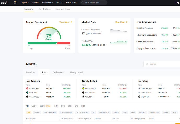  Bybit Referral Code