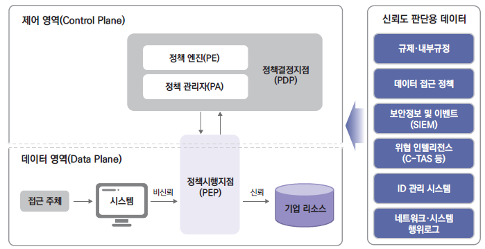  [Tech 리포트] 제로트러스트 보안(Zero Trust Security)