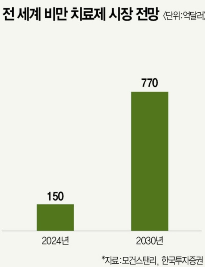 일라이릴리 주가전망 미국주식 비만치료제 수요 증가 실적 제약바이오 : 네이버 블로그