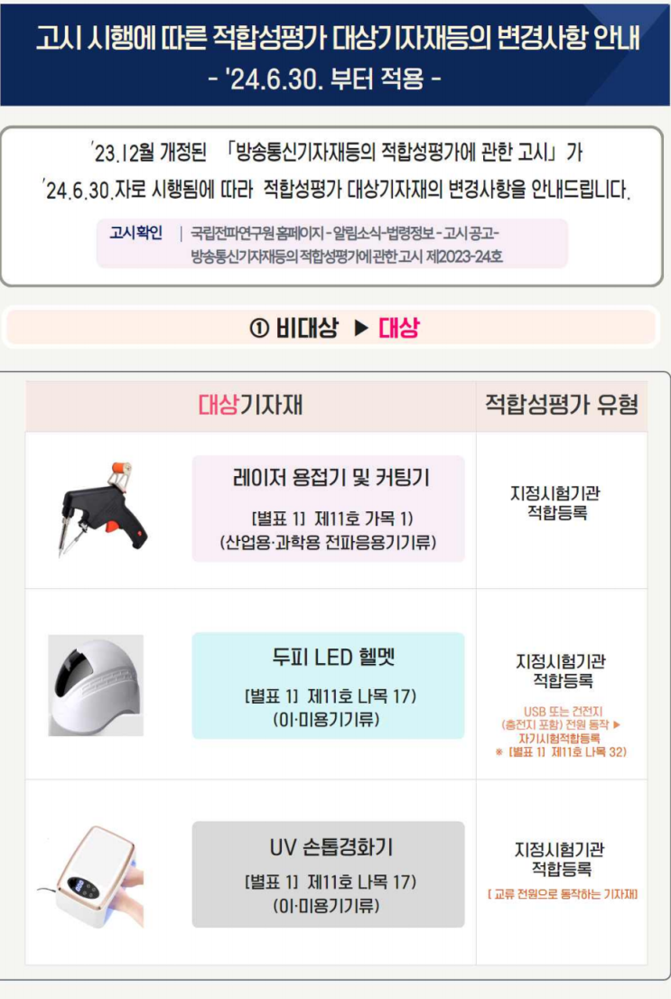 적합성평가 대상기자재등의 변경 사항 안내