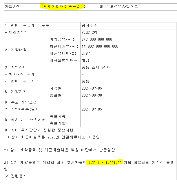  현대중공업 VLGC 2척 수주, 척당 1.24억불(1700억) 최고가