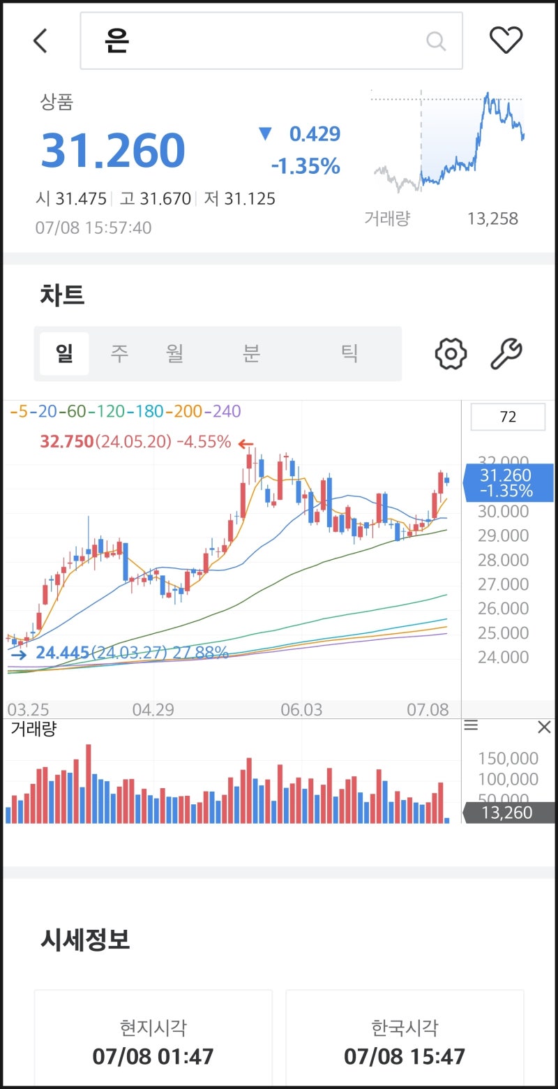2025년 은시세 전망, 차트, 은시세 거래방법 - 은투자 재테크 방법 안내