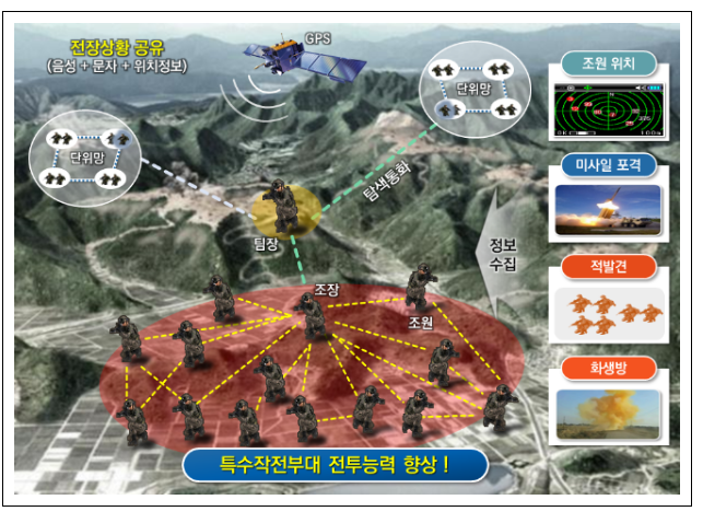 특수부대 작전 수행 능력 확대한다! 특수부대 작전 수행 능력 확대한다!