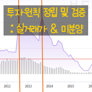  투자원칙 정립 및 검증 : 실거래가 & 미분양
