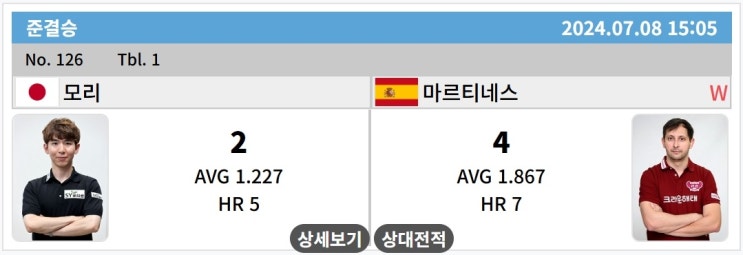 <b>PBA 챔피언</b>십 준결승전 1턴 경기결과 : 다비드 <b>마르티네스</b>... 