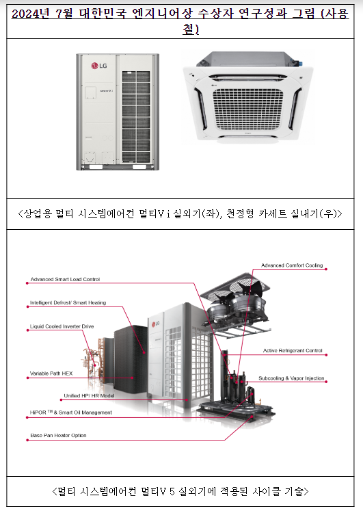 ’24년 7월 ‘대한민국 엔지니어상’ 수상자 선정 ’24년 7월 ‘대한민국 엔지니어상’ 수상자 선정