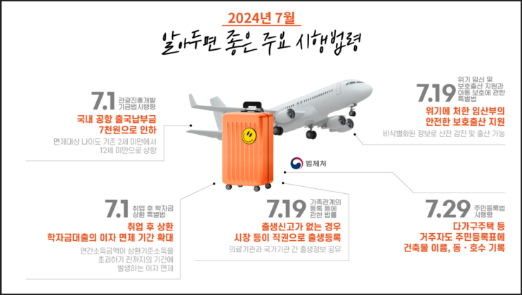 <b>출생통보제</b>, <b>보호출산제</b> 등 7월부터 시행되는 주요 법령 소개