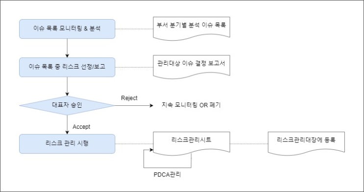  (ISO 9001/IATF 16949) 리스크 및 기회관리 규정 양식