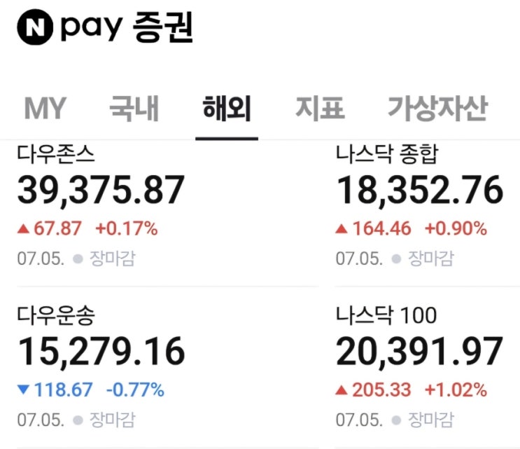  한국 주식시장 개장전 주요 정보(240708)