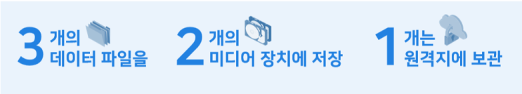 랜섬웨어 시대의 데이터 보호, 효과적인 백업 전략이 우선 랜섬웨어 시대의 데이터 보호, 효과적인 백업 전략이 우선