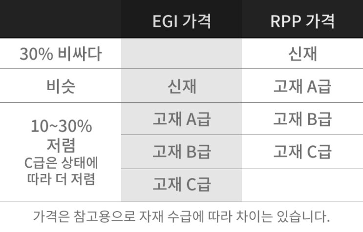  RPP휀스, EGI휀스 신재와 고재 고르는 방법