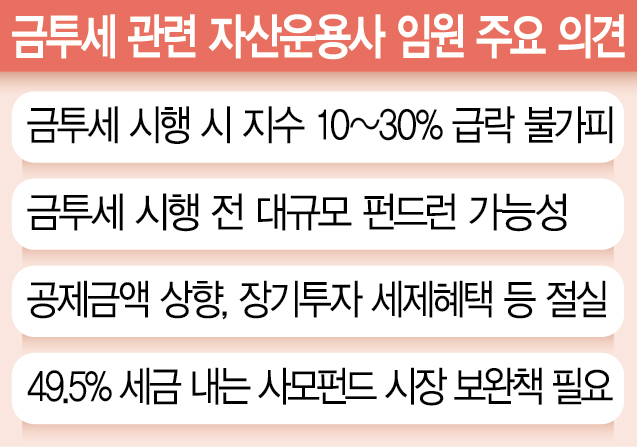 "금투세 도입땐 코스피 2000 무너질수도…펀드자금 이탈 조짐, 보완책 절실" "금투세 도입땐 코스피 2000 무너질수도…펀드자금 이탈 조짐, 보완책 절실"