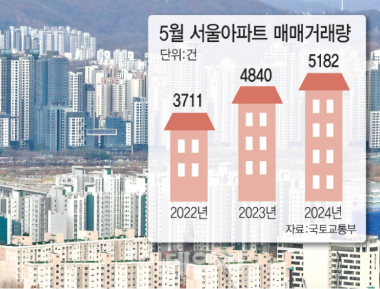  2024년 7월 8일 월요일 부동산 주요뉴스