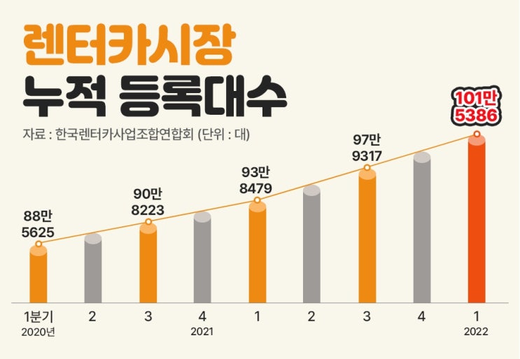  장기렌트카! 최저가에 낚여서 더 이상 손해 보지 마세요!