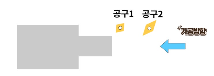  [초급] CNC선반에서 인서트 형상 고르기!!