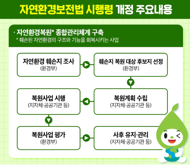  [환경] 1차년도 자연환경복원사업 후보지 조사결과(2024.7)