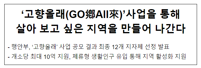 ‘고향올래(GO鄕All來)’사업을 통해 살아 보고 싶은 지역을 만들어 나간다 ‘고향올래(GO鄕All來)’사업을 통해 살아 보고 싶은 지역을 만들어 나간다