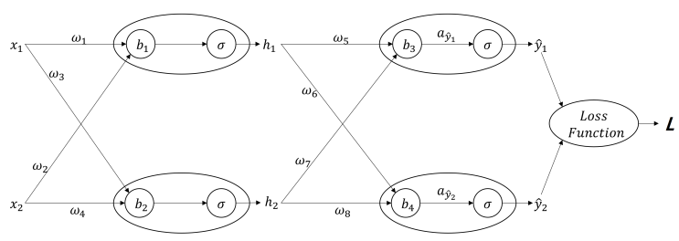  Backpropagation