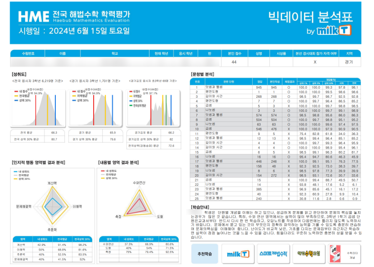 24년 상반기 <b>해법 수학 학력 평가</b> (<b>HME</b>) 참가 리얼 후기... 