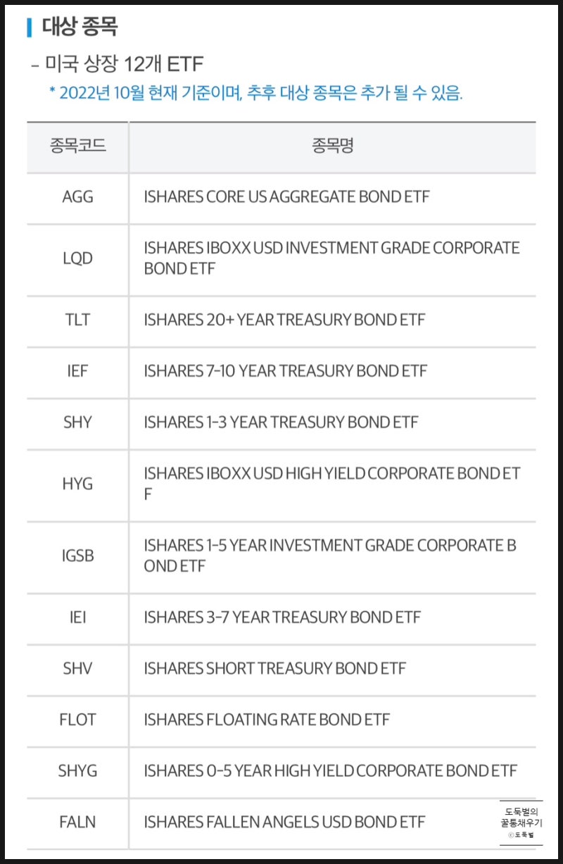 SHV 미국단기채권 ETF 배당금 분배금 입금 (24.7.5) : 네이버 블로그