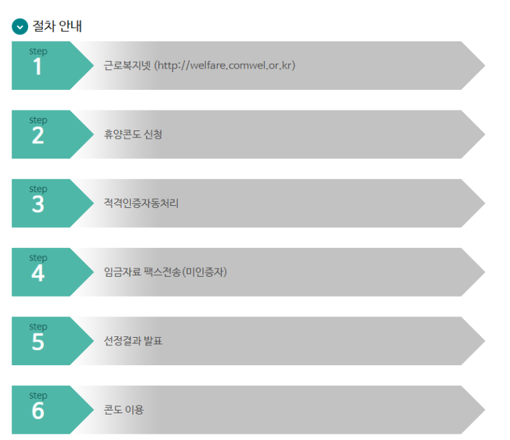  직장인 여행혜택 근로자 휴양콘도 아시나요?