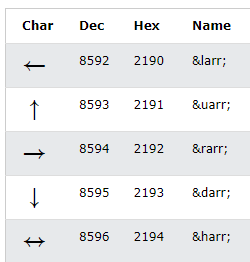  HTML의 문자 체계와 기호 문자 - UTF8/Unicode, 특수문자
