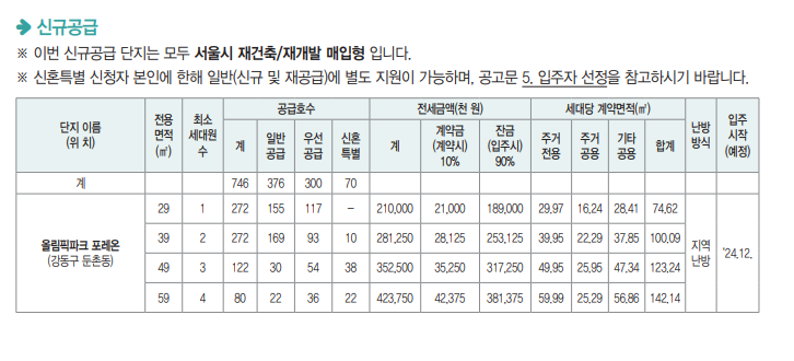 SH 장기전세 지원 후기 :: 일시납은 공고일 전날까지!