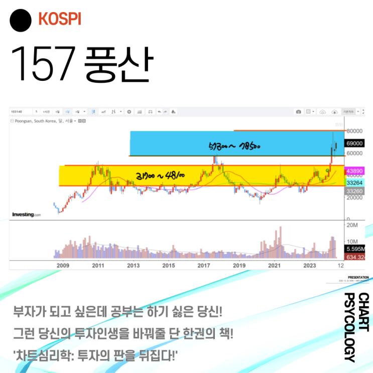  코스피 157위 풍산 주가 전망 - 장단기 전략을 제대로 세워야! 2024년 3분기