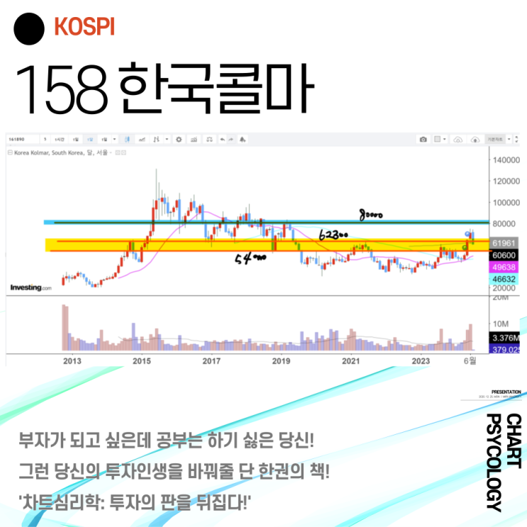  코스피 158위 한국콜마 주가 전망 - 8만원 가기 위한 조건은? 2024년 3분기