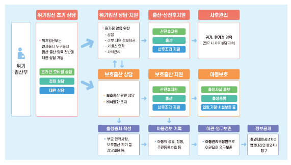 위기임산부 상담전화 1308, 약국과 임신테스트기에서도 확인하세요 위기임산부 상담전화 1308, 약국과 임신테스트기에서도 확인하세요