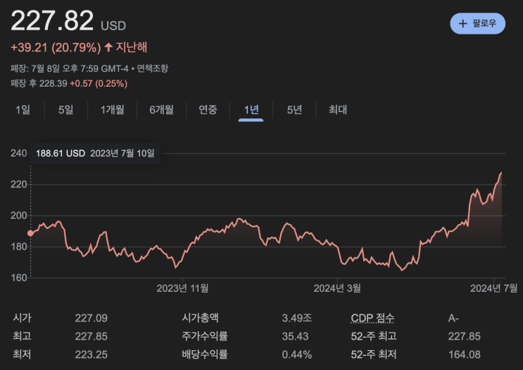  [경제뉴스]애플, 시총1위에 다시 올라서다.