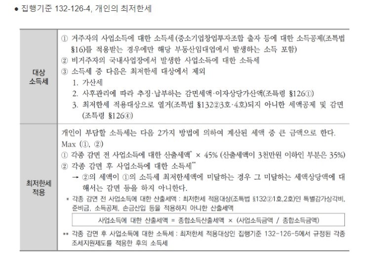  다른 감면과 최저한세 감면 동시 적용 경우 ‘최저한세 감면’ 우선