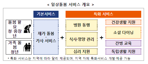 일상돌봄 서비스, 긴급돌봄 지원 사업, 지역과 함께 발전시켜 나간다 일상돌봄 서비스, 긴급돌봄 지원 사업, 지역과 함께 발전시켜 나간다