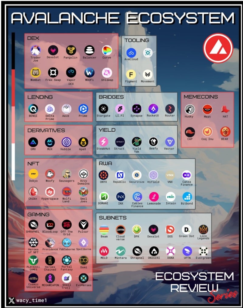 아발란체 코인 전망 실적 적자 지속에 대한 우려 : 네이버 블로그