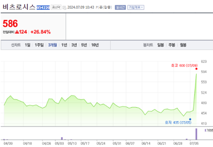  투자 전문가가 바라보는 비츠로시스 솔고바이오 주가 전망