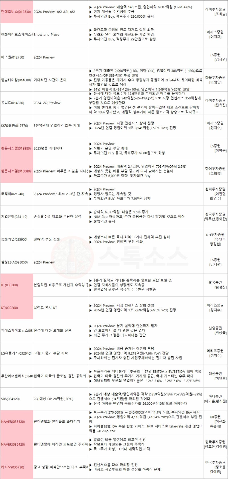 중국증시 3중전회 부양 홍콩H지수 전망 : 네이버 블로그
