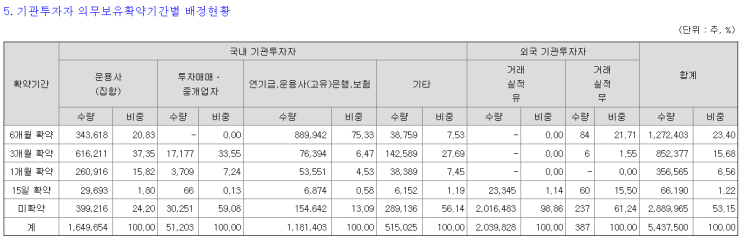 7.10 <b>시프트업</b> 증권발행실적보고서