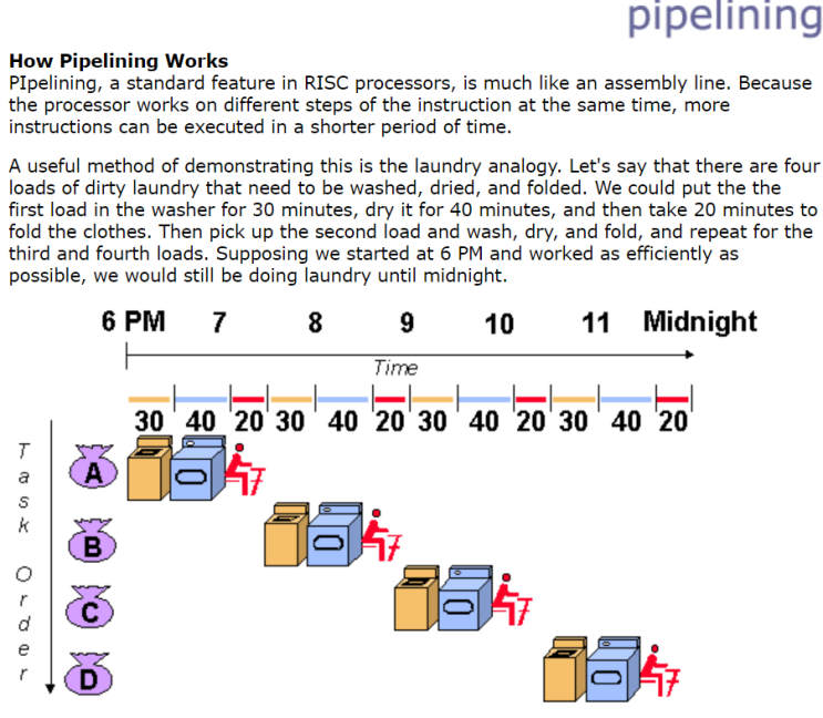  디지털 반도체 회로 설계: Pipeline이란? (파이프라인)