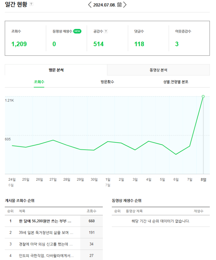  갑자기 제 블로그가 폭발했습니다.