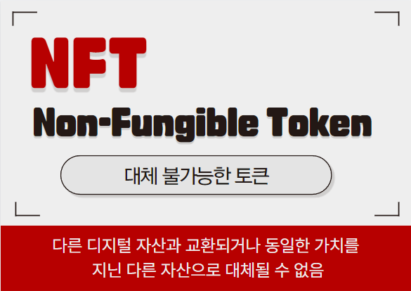  "NFT, 디지털 혁명의 꽃 : 왜 그 가치는 계속 오를 수밖에 없는가?" 블록체인의 절정