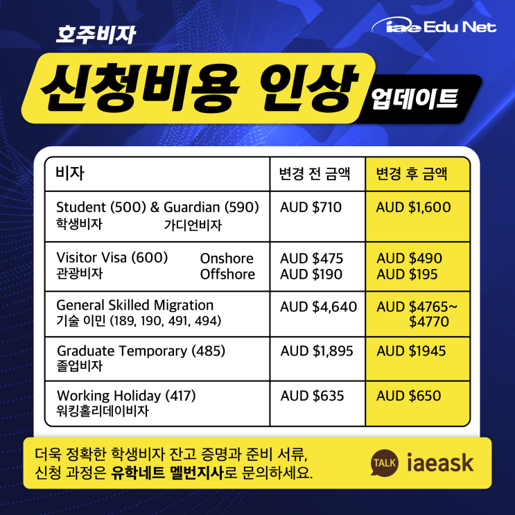  [호주비자정보] 2024년 7월 호주 비자 신청 비용 인상 총정리 | 호주 학생비자 / 가디언비자 / 졸업비자 / 파트너비자 / 기술이민 / 관광비자 / 고용주후원비자 / 워홀