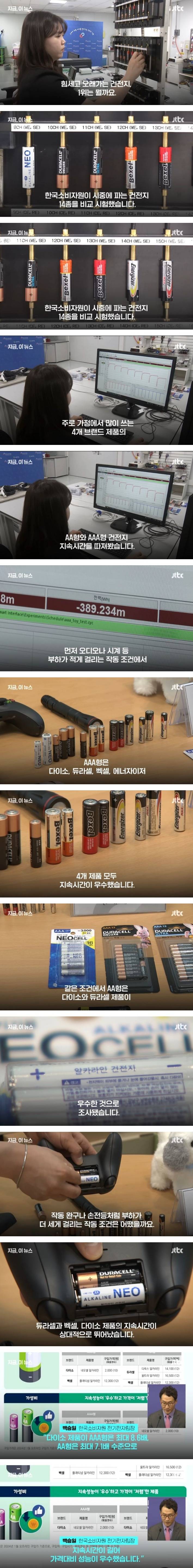  다이소 건전지의 위엄