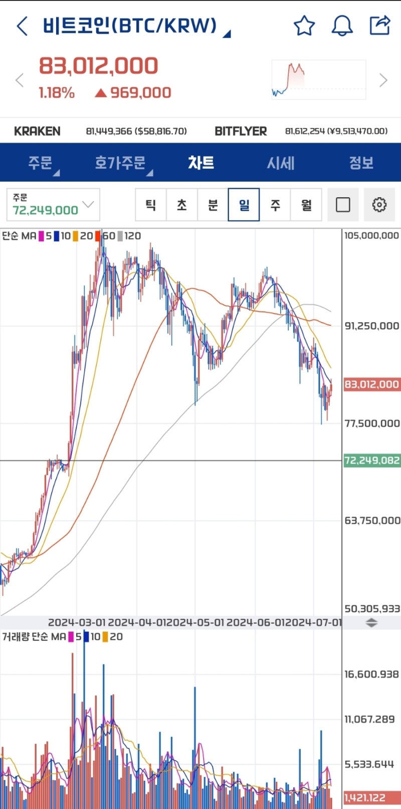 비트코인 폭망! 피스네트워크&스페이스아이디 : 네이버 블로그